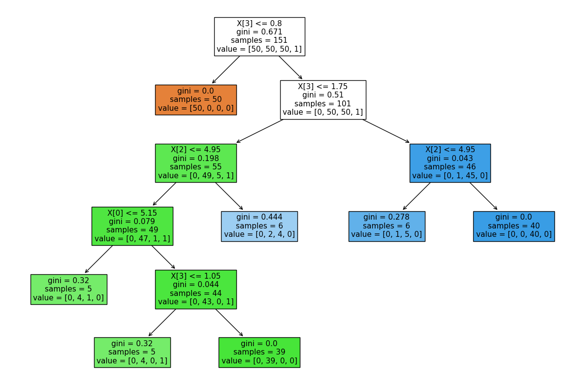 ../_images/notebooks_example-notebook-decisiontree_10_1.png