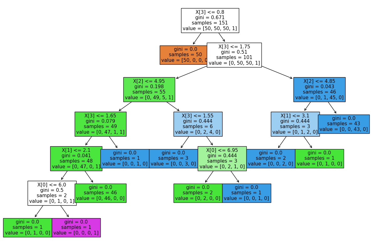 ../_images/notebooks_example-notebook-decisiontree_31_1.png