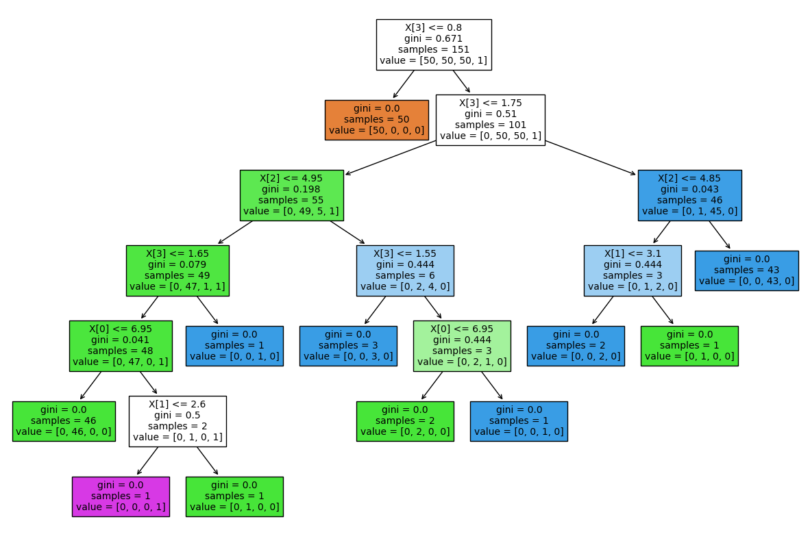../_images/notebooks_example-notebook-decisiontree_7_1.png